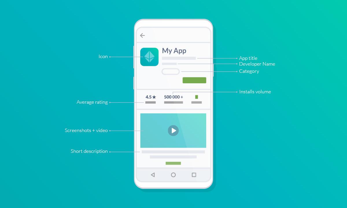 Your App profile in Google Play listing